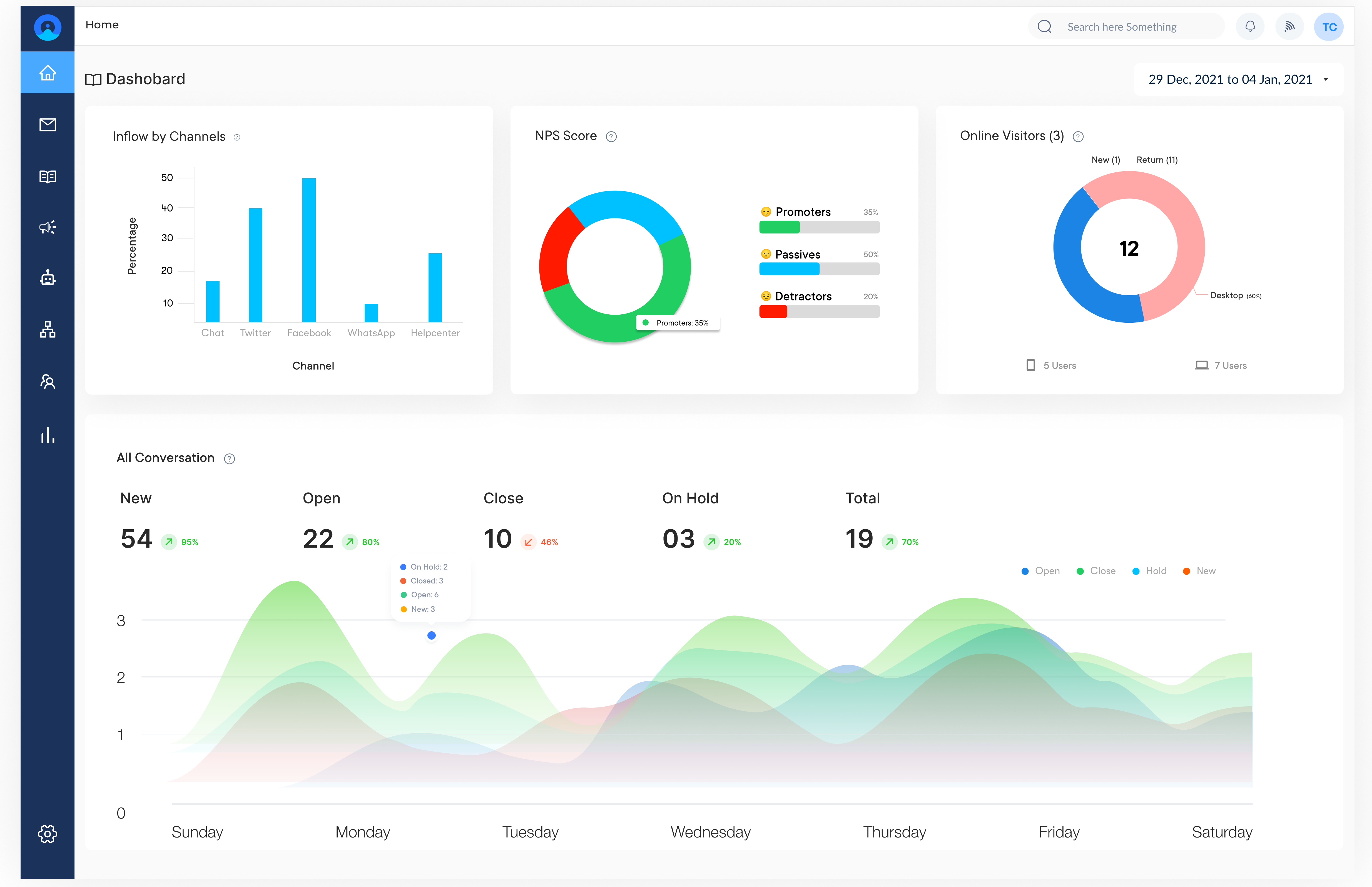 Solutions - Customer Engagement - Ultimate Guide