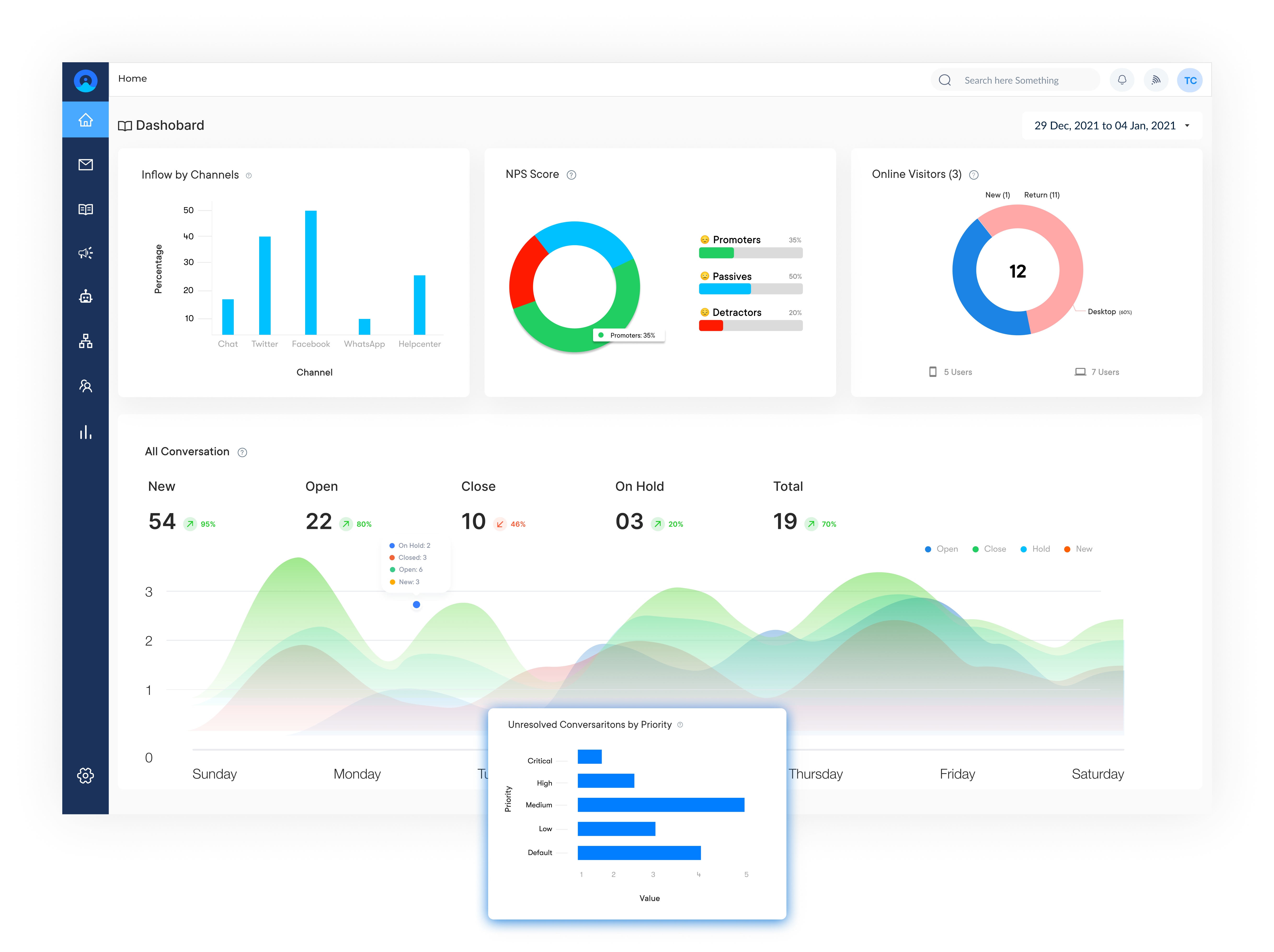 Solutions - Social Media Customer Service Software & Tools