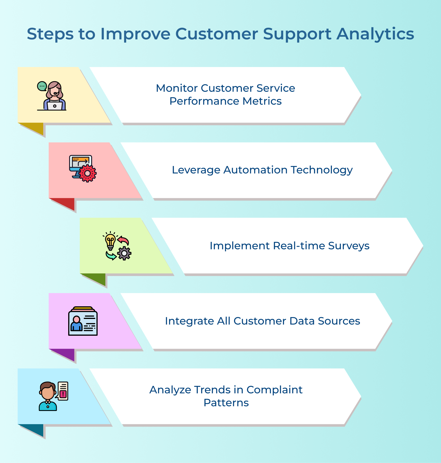 Steps to improve customer support analytics