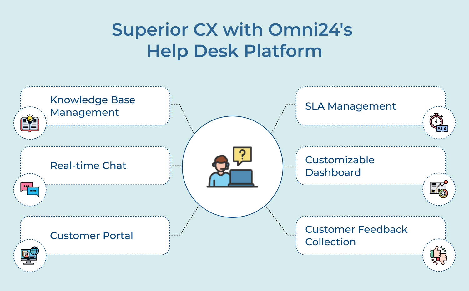 Superior CX with Omni24_s Help Desk Platform