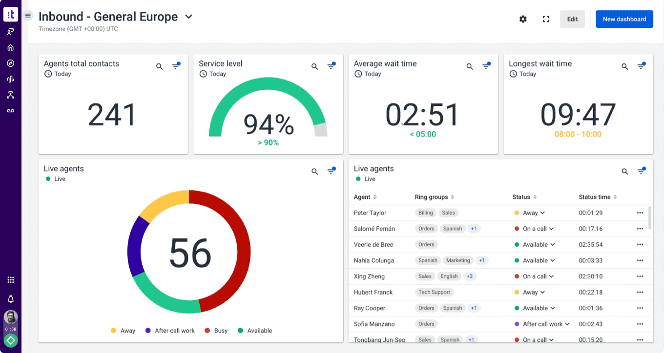 TalkDesk Customer Experience