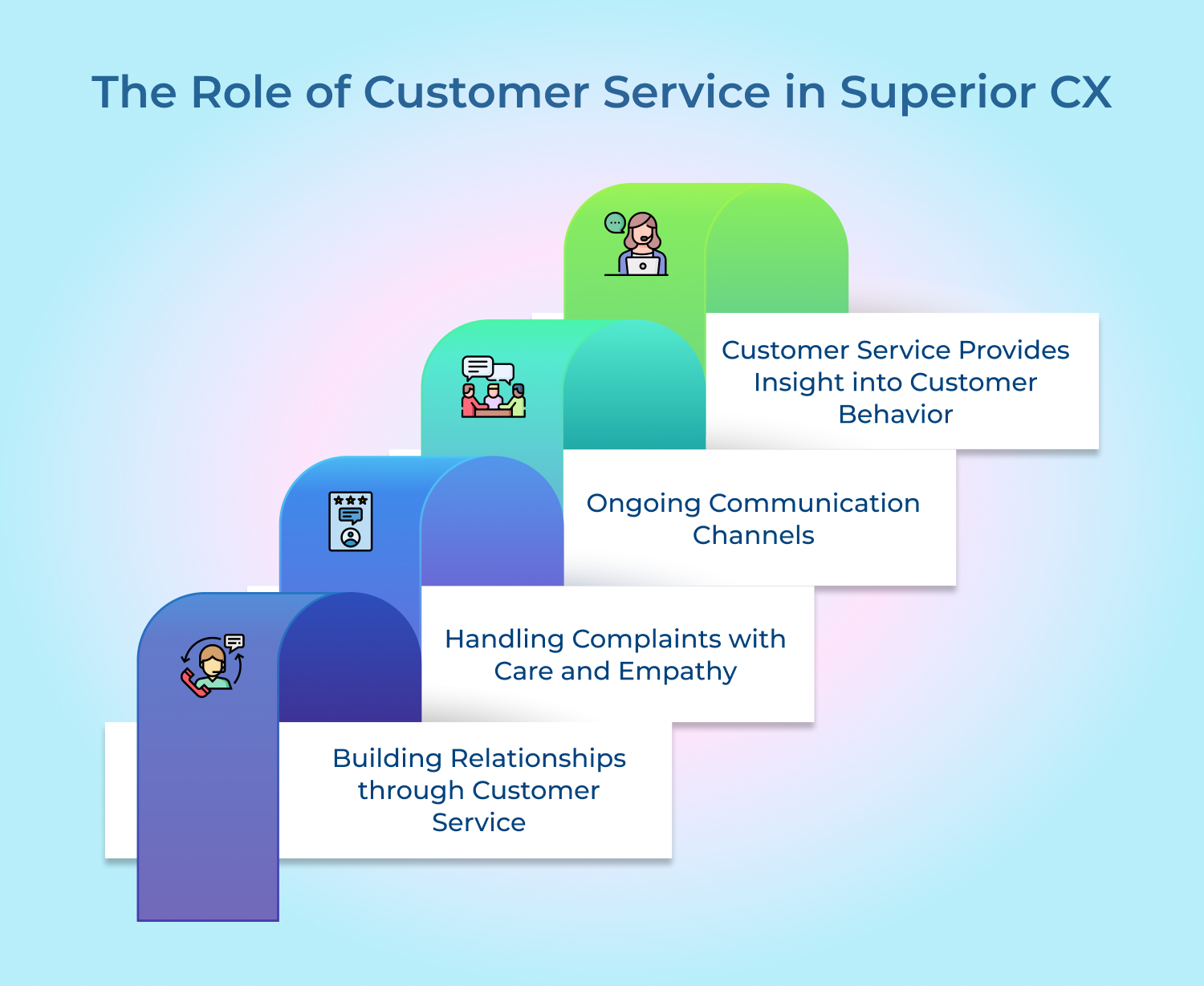 The Role of Customer Service in Superior CX