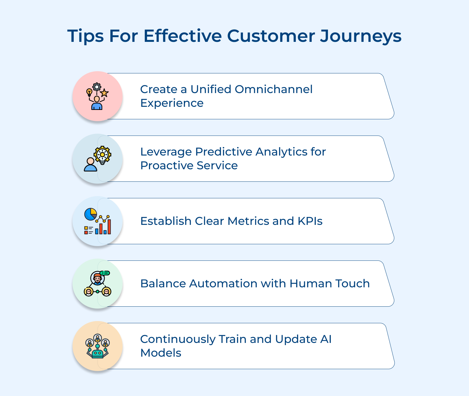 Tips for effective customer journeys