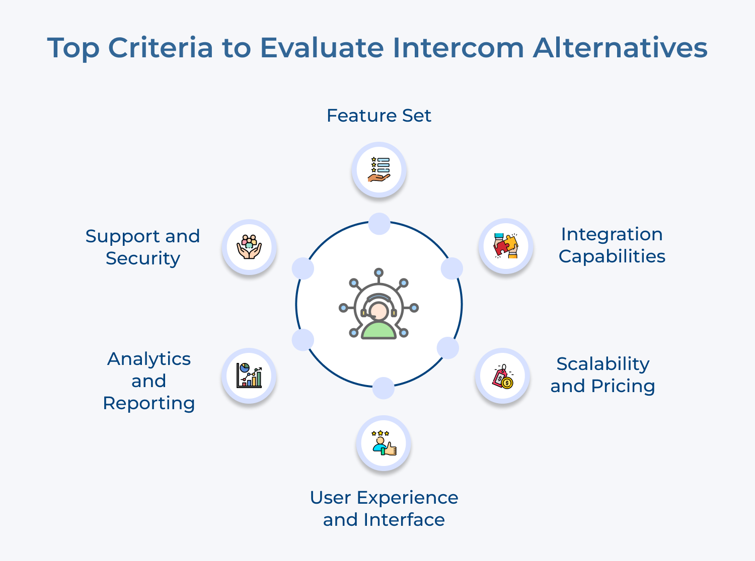 Top Criteria to Evaluate Intercom Alternatives