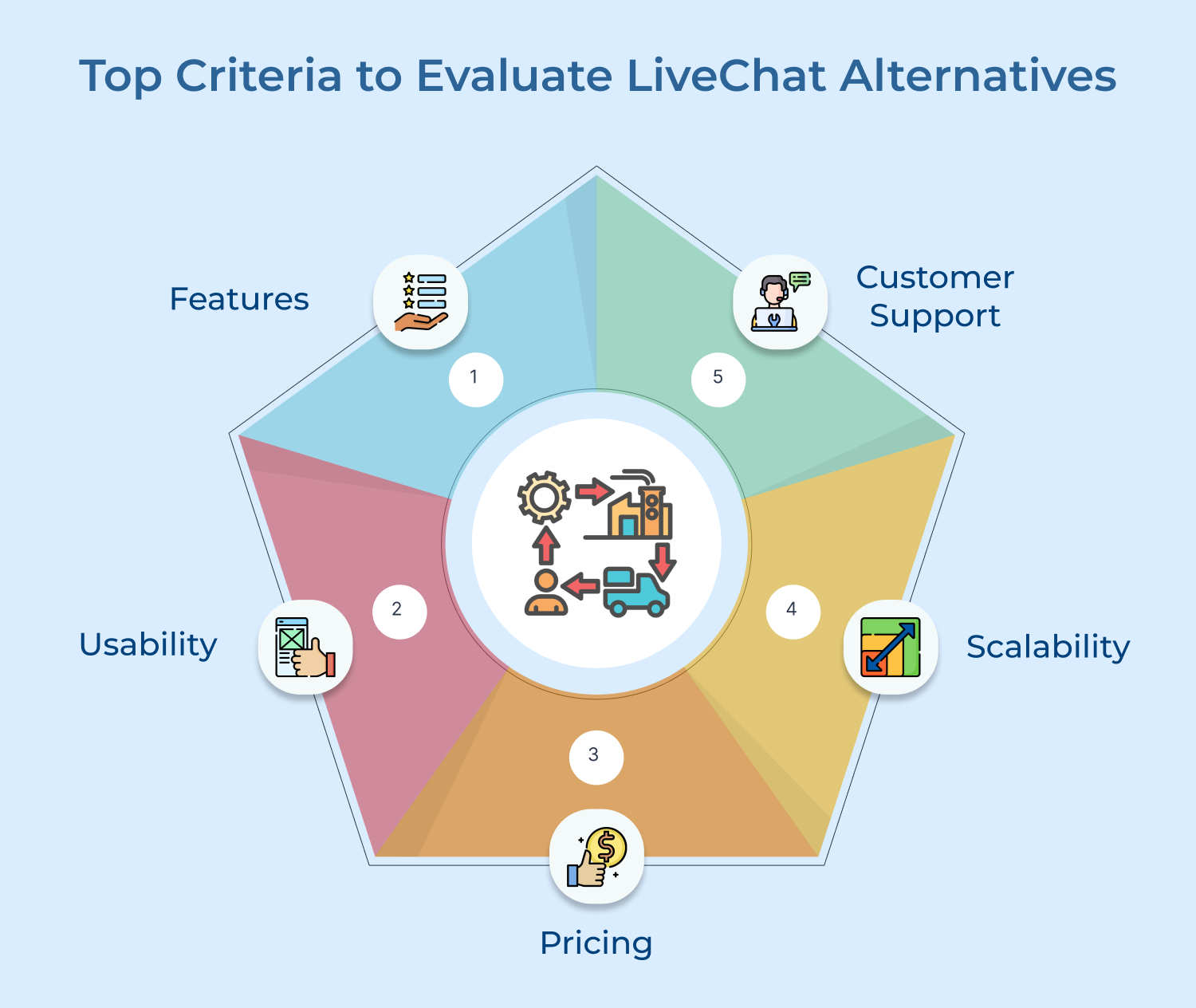 Top Criteria to Evaluate LiveChat Alternatives