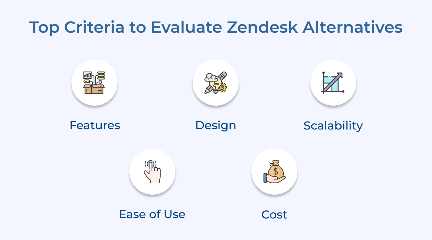 Top Criteria to Evaluate Zendesk Alternatives