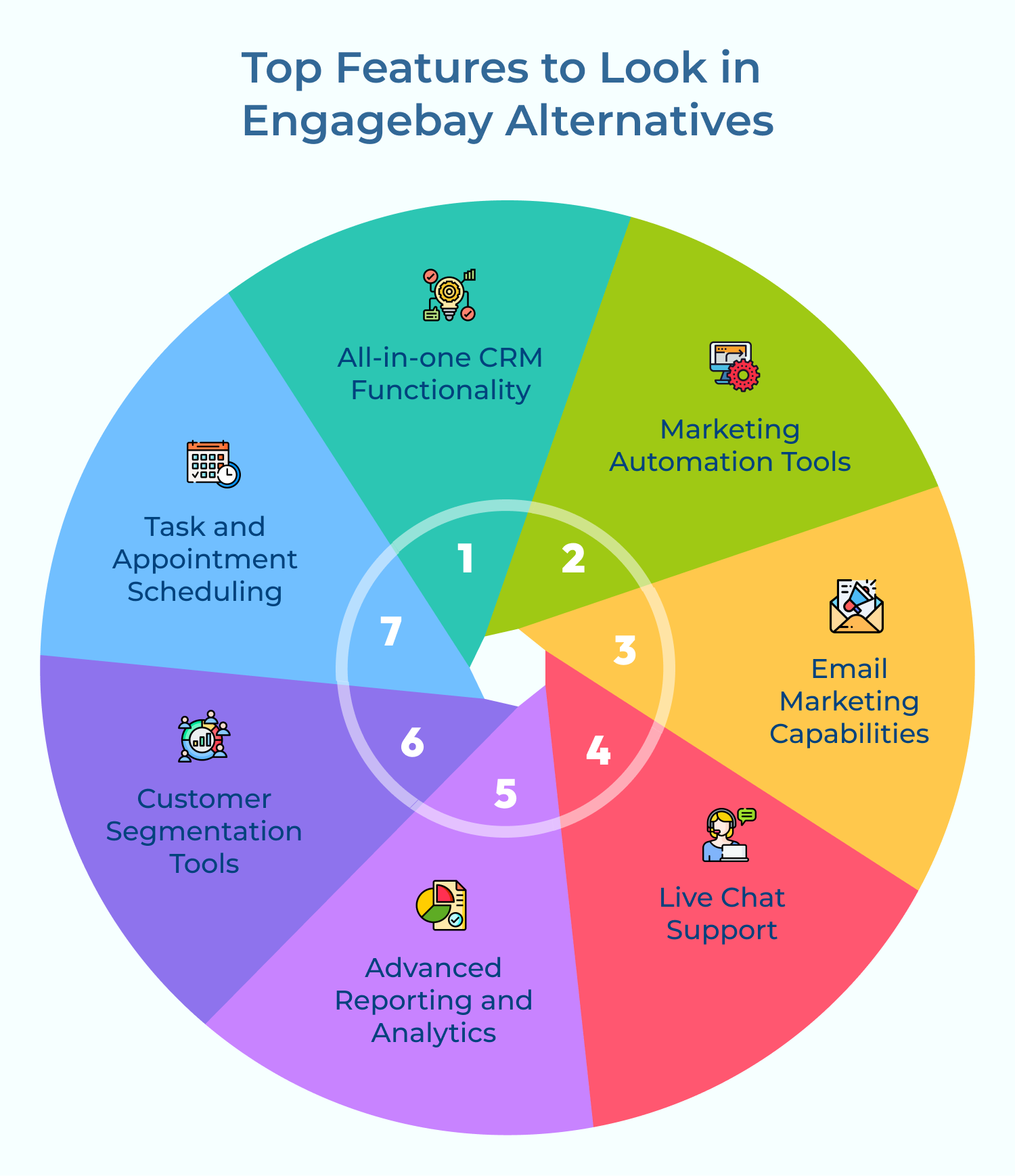 Top Features to Look in Engagebay Alternatives