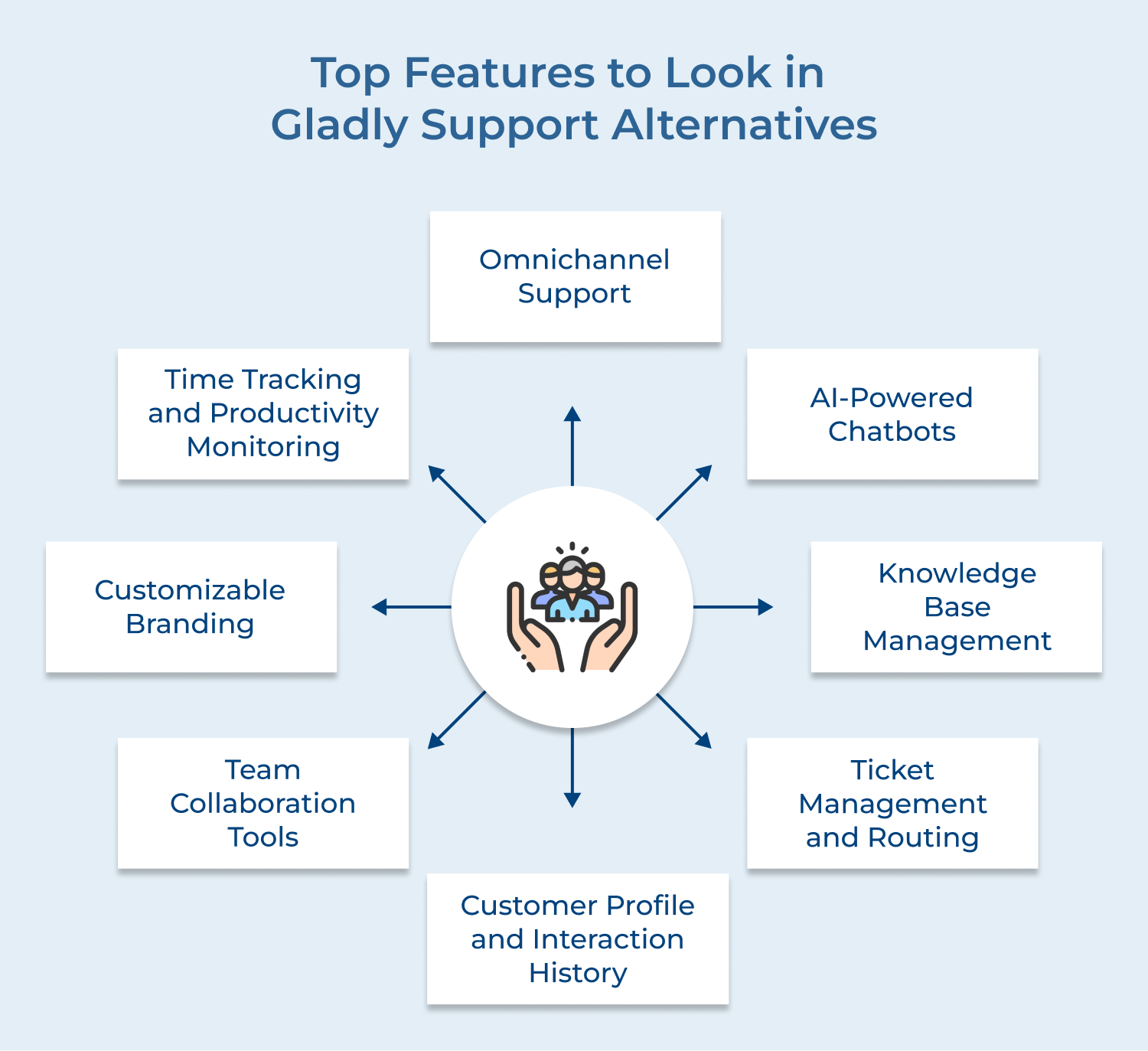 Top Features to Look in Gladly Support Alternatives
