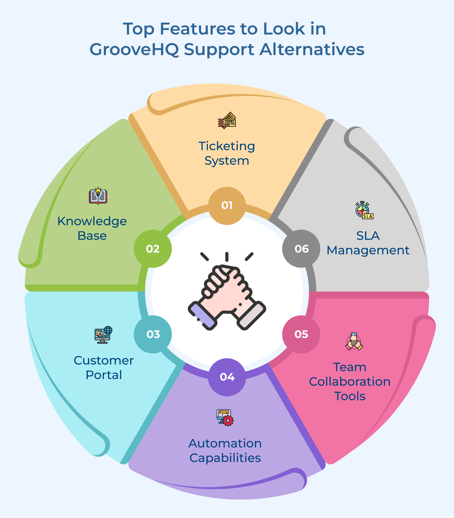 Top Features to Look in GrooveHQ Support Alternatives