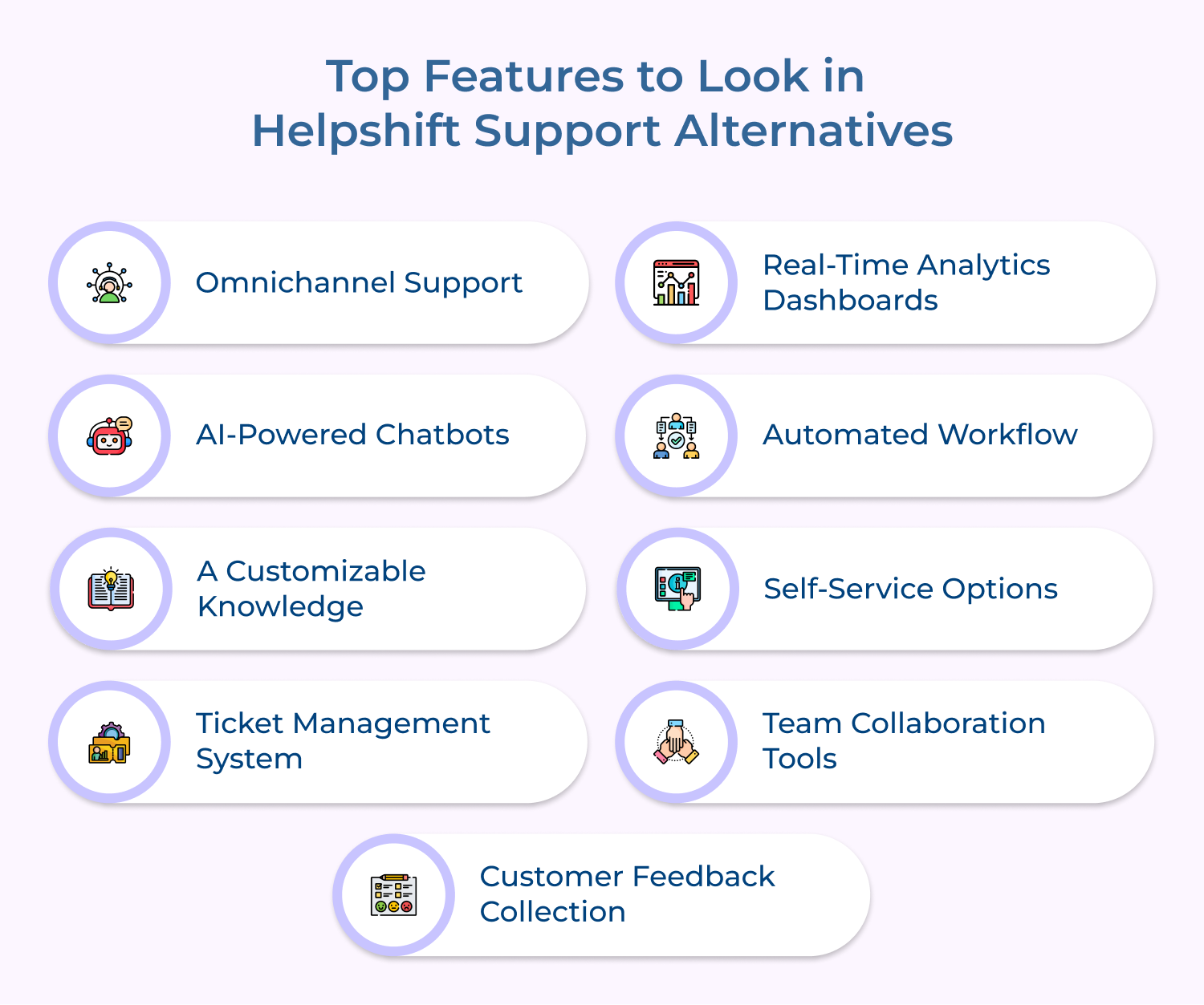 Top Features to Look in Helpshift Support Alternatives