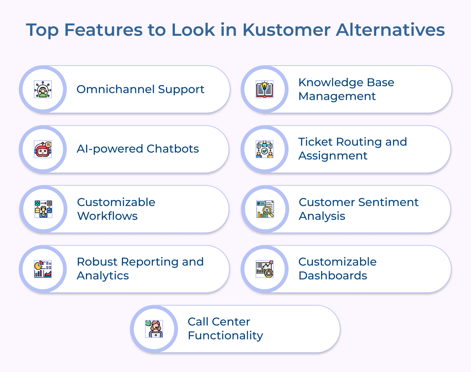 Top Features to Look in Kustomer Alternatives