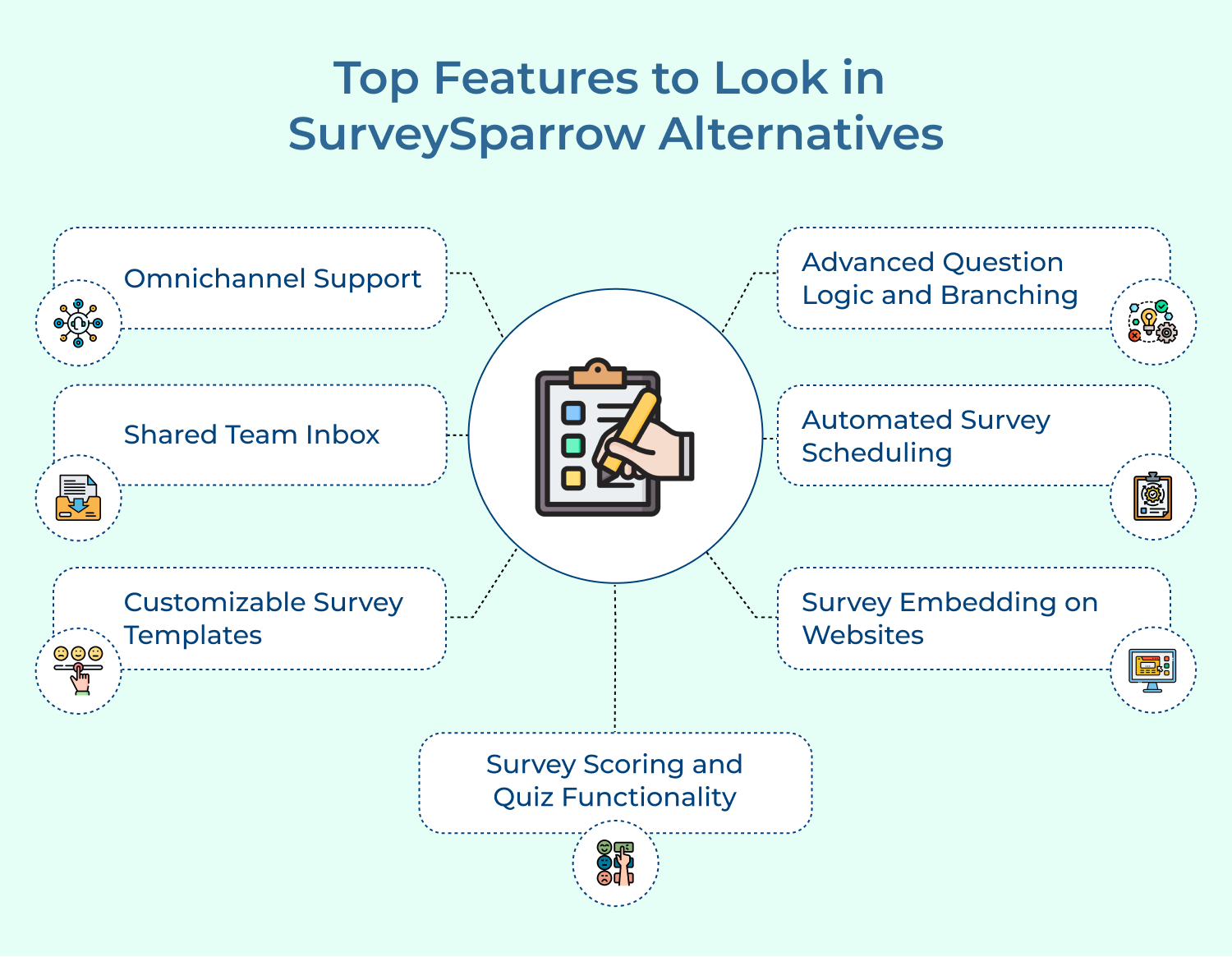 Top Features to Look in SurveySparrow Alternatives