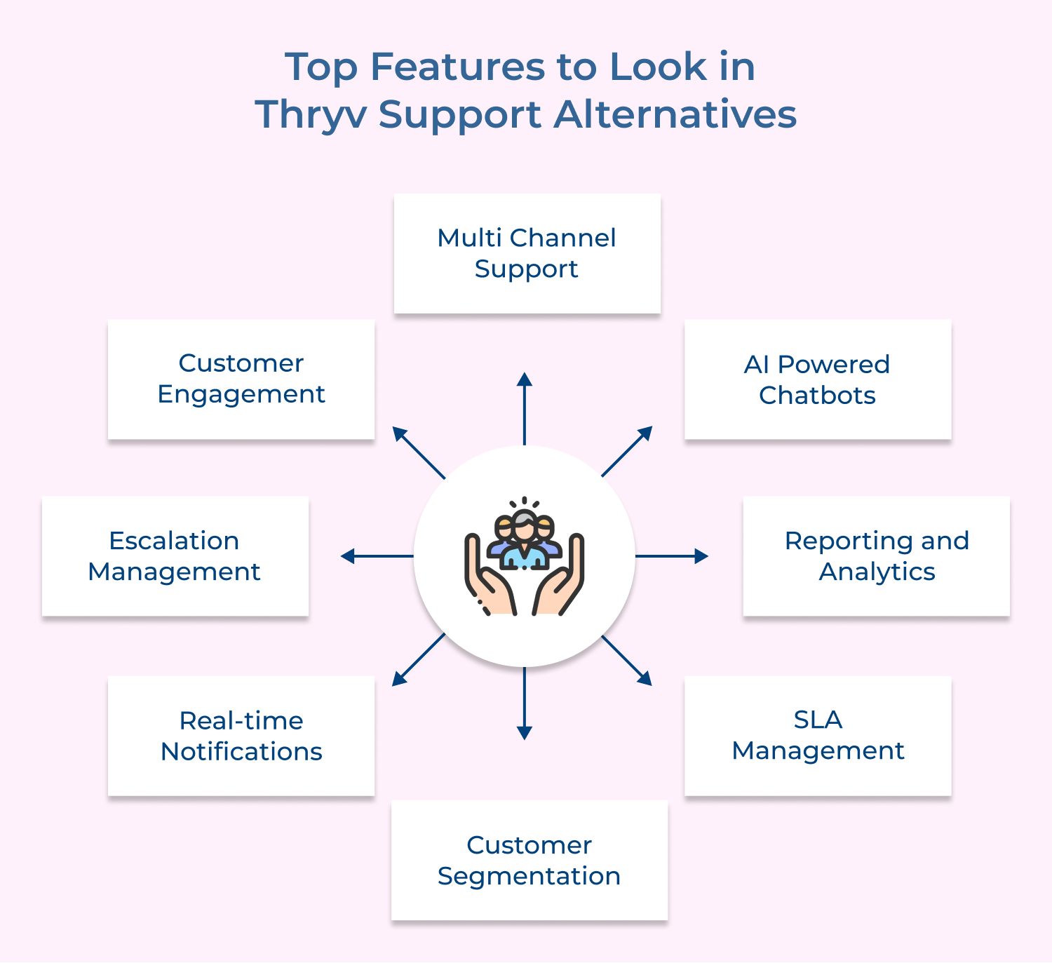 Top Features to Look in Thryv Support Alternatives