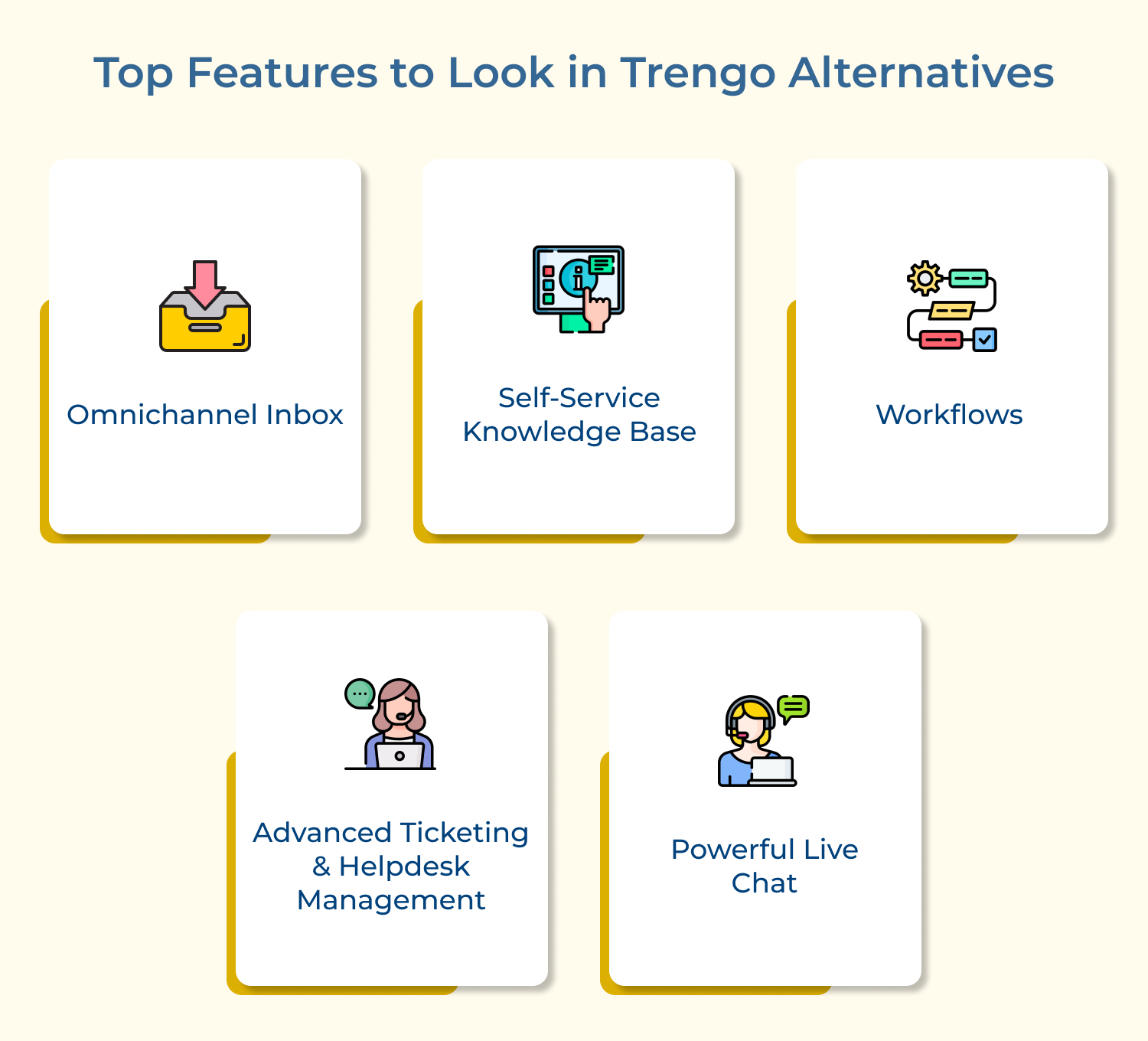 Top Features to Look in Trengo Alternatives