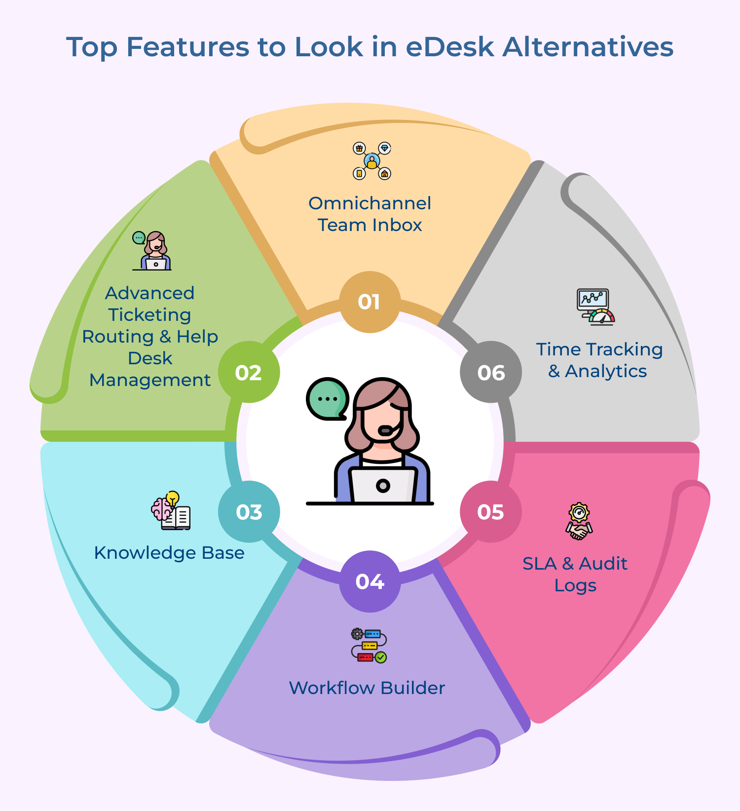 Top Features to Look in eDesk Alternatives