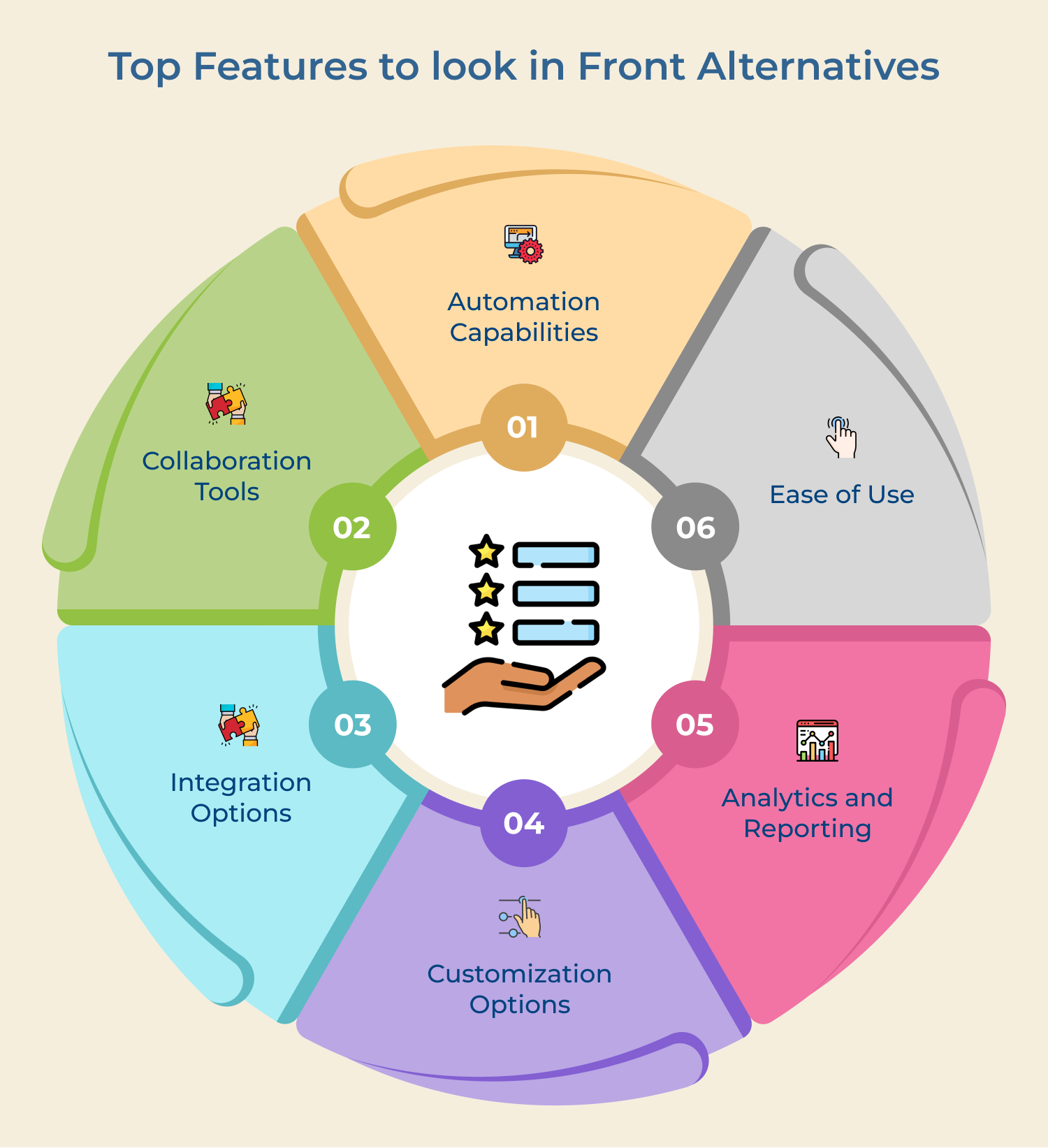 Top Features to look in Front Alternatives