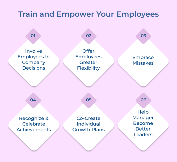 Train and Empower Your Employees