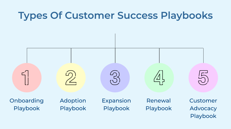 Types of customer success playbooks