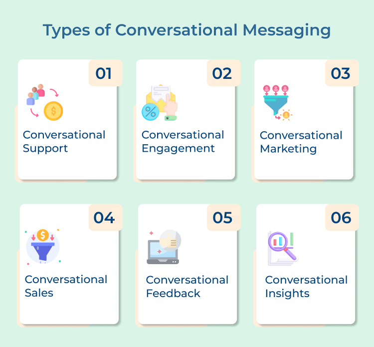 Types of Conversational Messaging