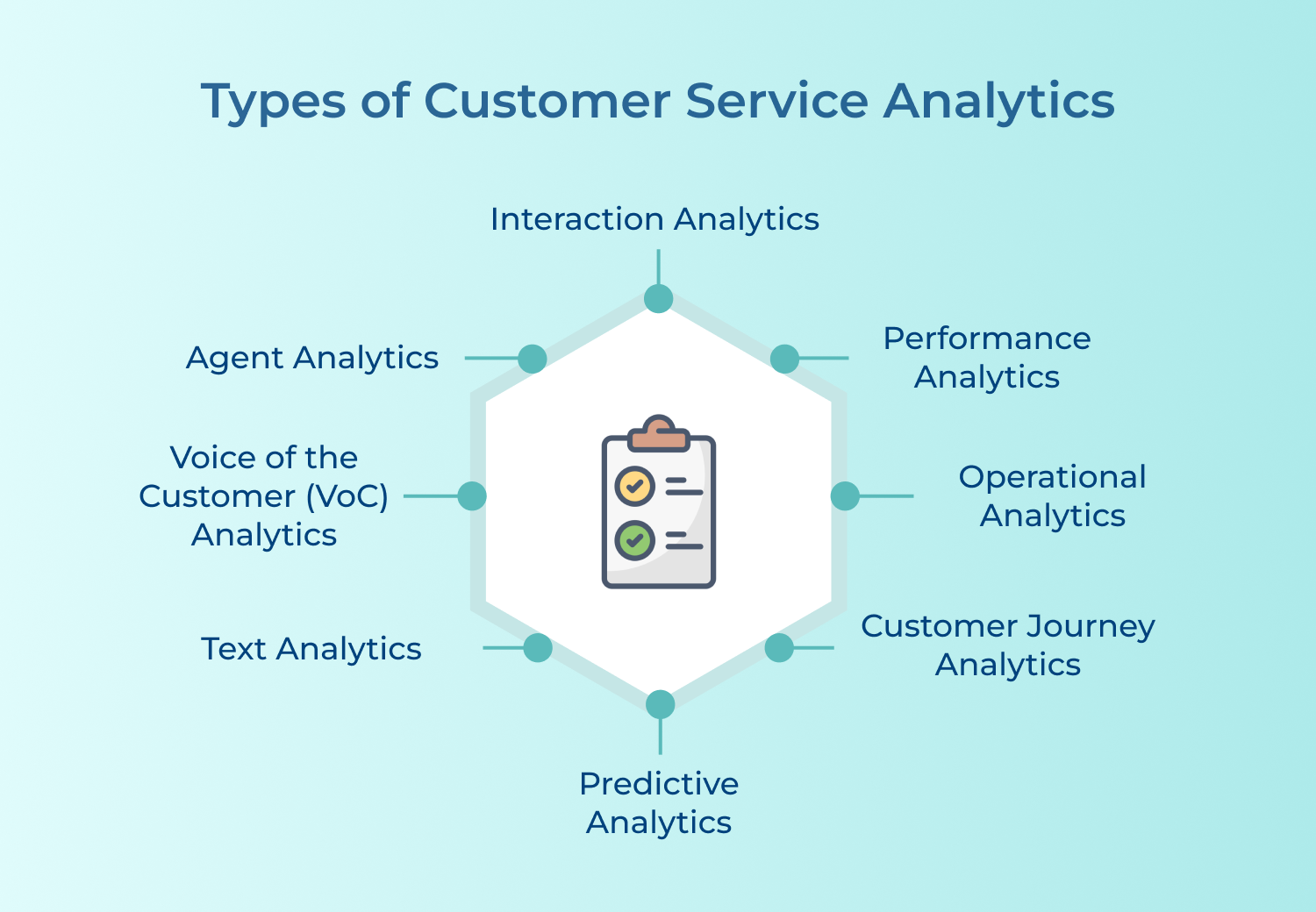 Types of Customer Service Analytics