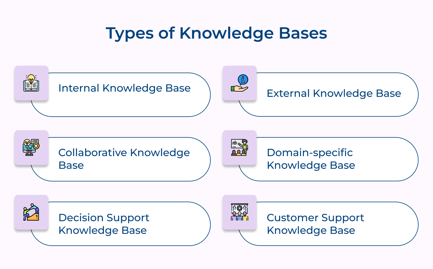 Types of Knowledge Bases