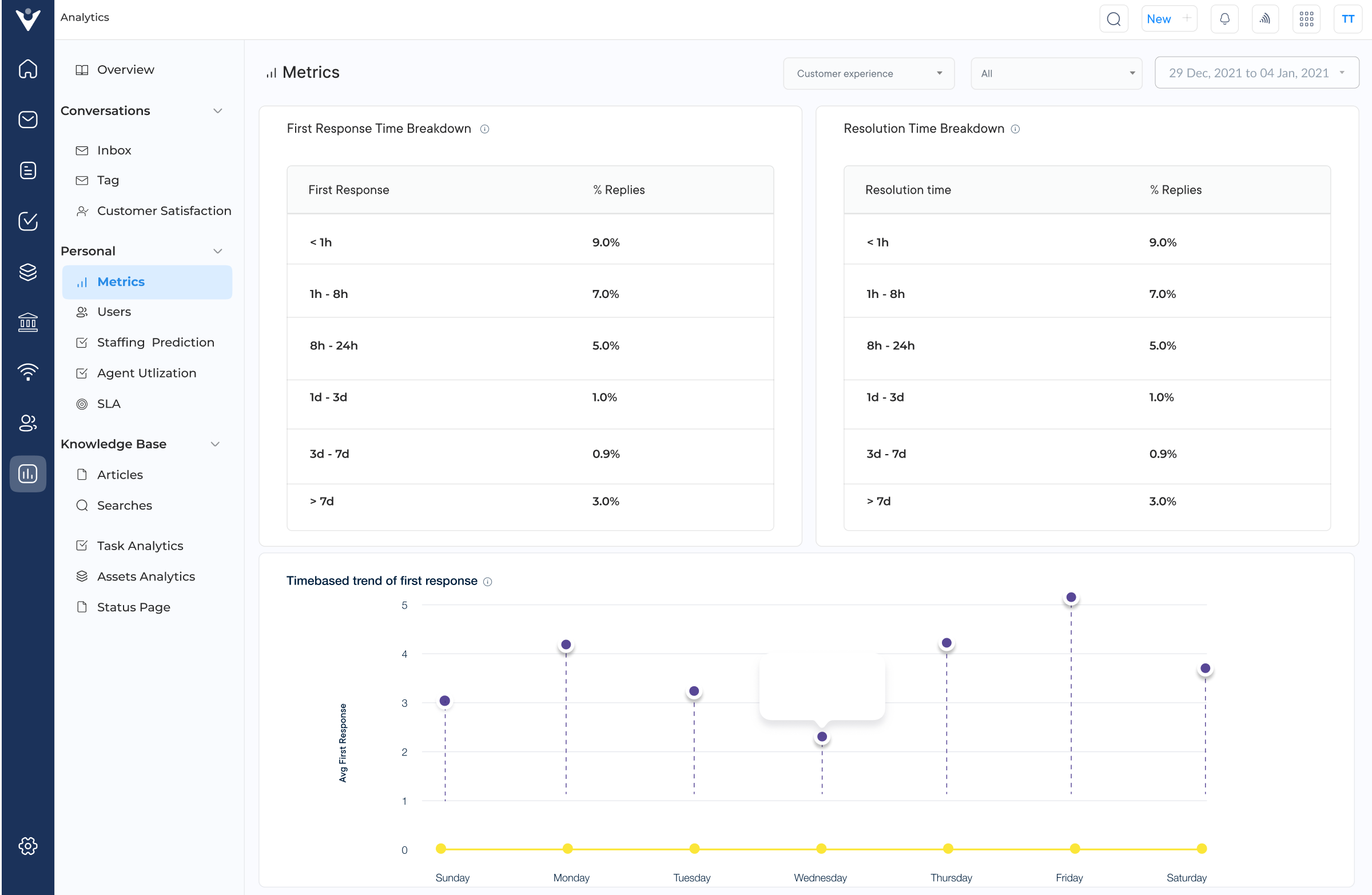 Veemo Analytics Dashboard