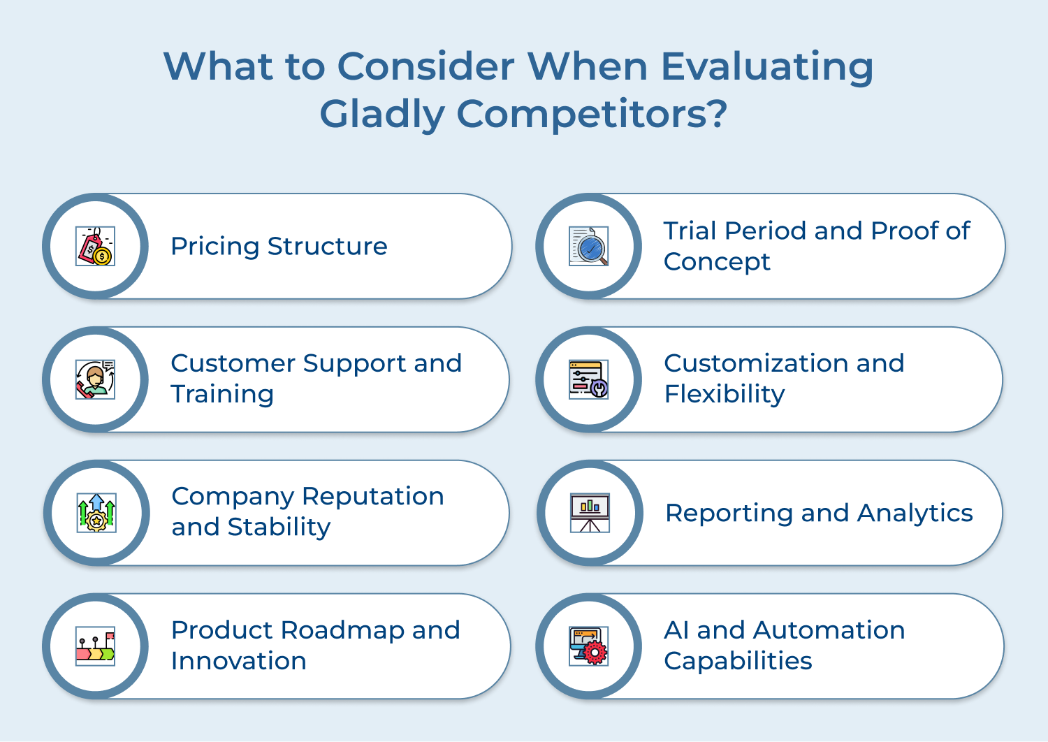 What to Consider When Evaluating Gladly Competitors