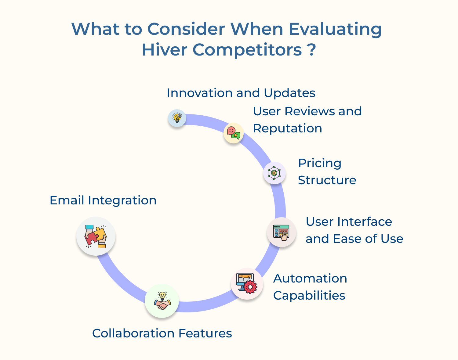 What to Consider When Evaluating Hiver Competitors