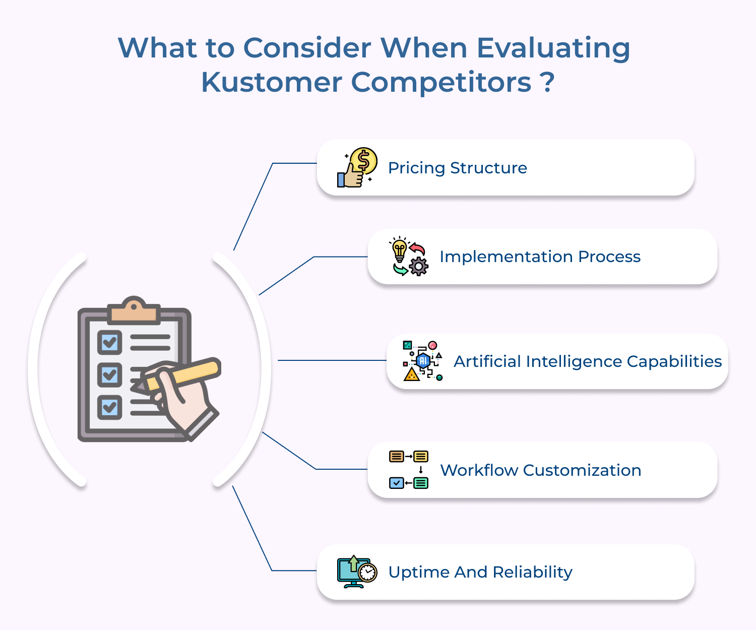 What to Consider When Evaluating Kustomer Competitors