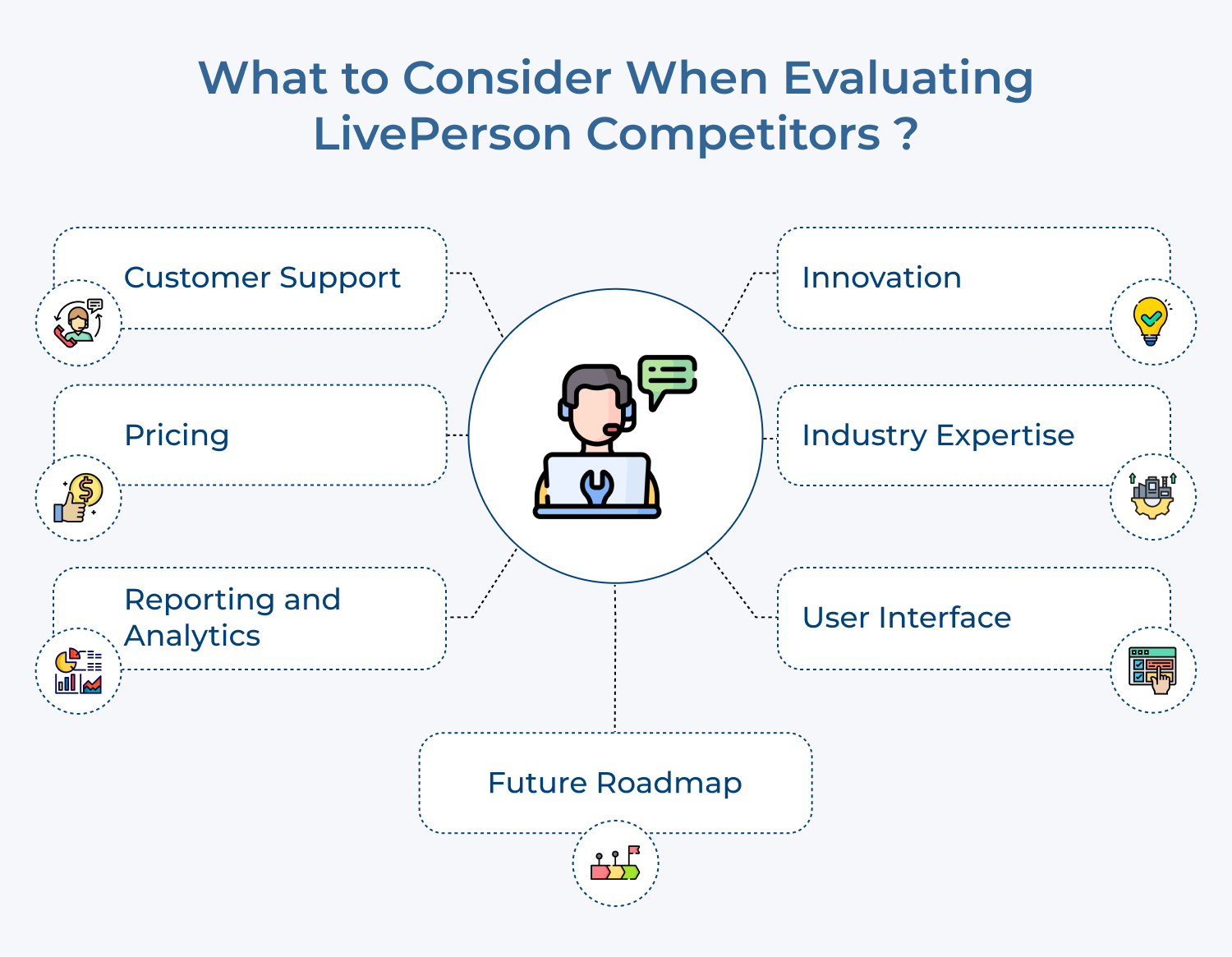 What to Consider When Evaluating LivePerson Competitors