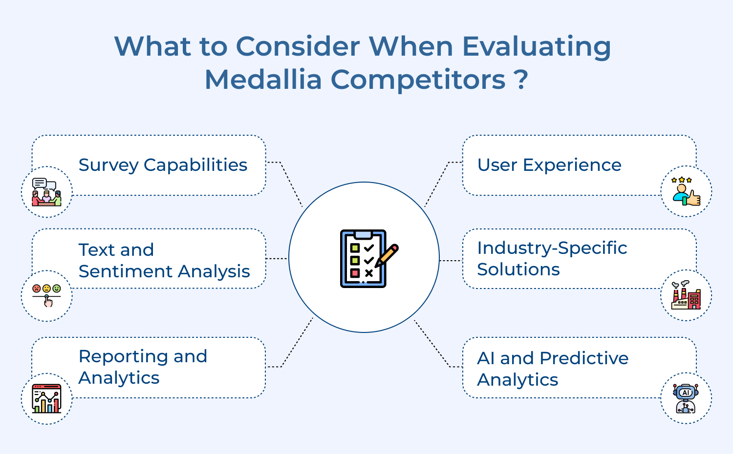 What to Consider When Evaluating Medallia Competitors