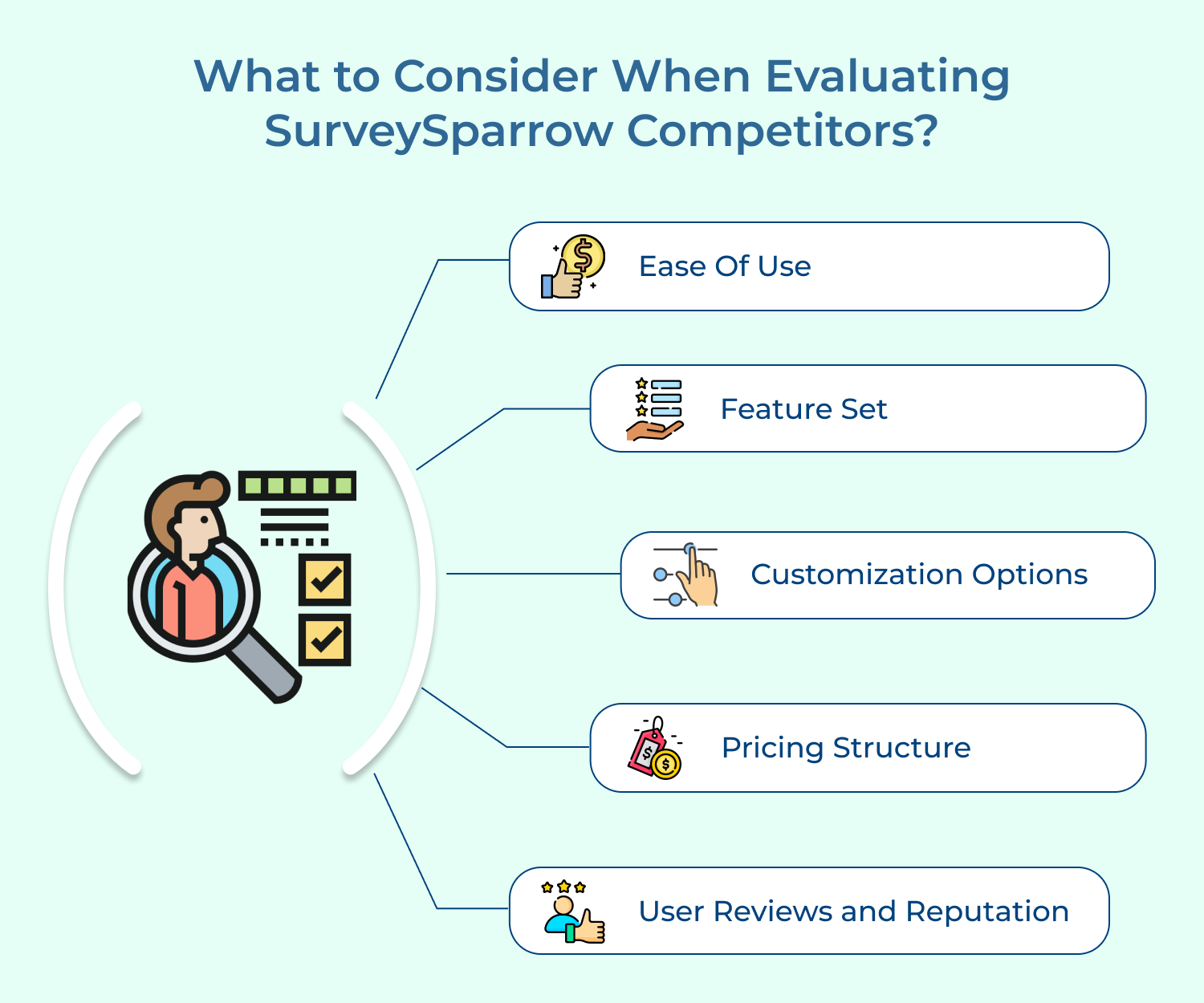 What to Consider When Evaluating SurveySparrow Competitors