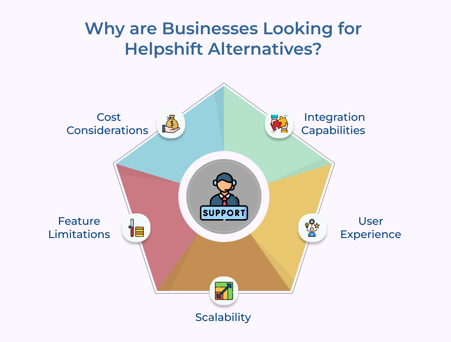 Why Are Businesses Looking For Helpshift Alternatives