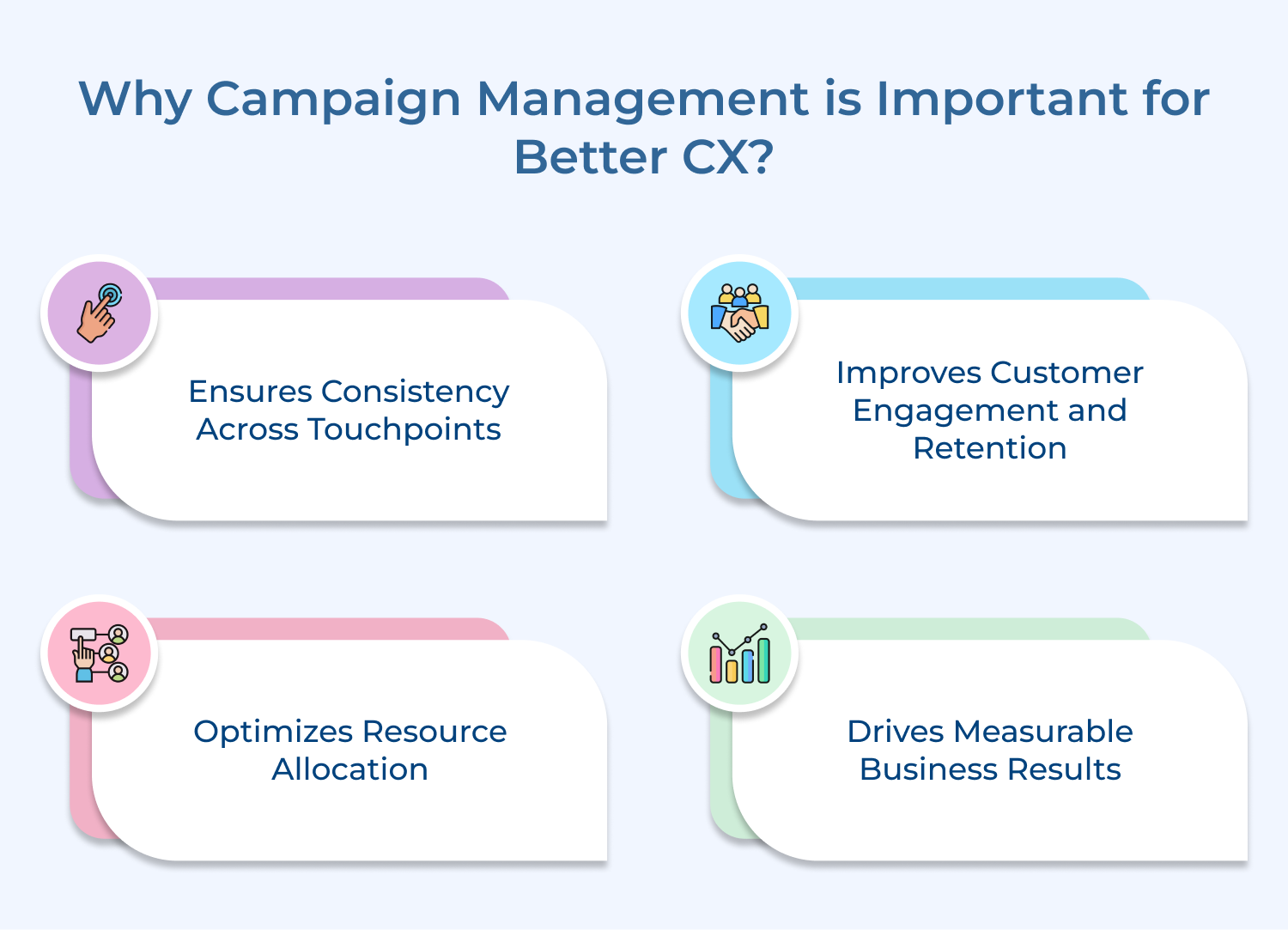 Why Campaign Management is Important for Better CX_