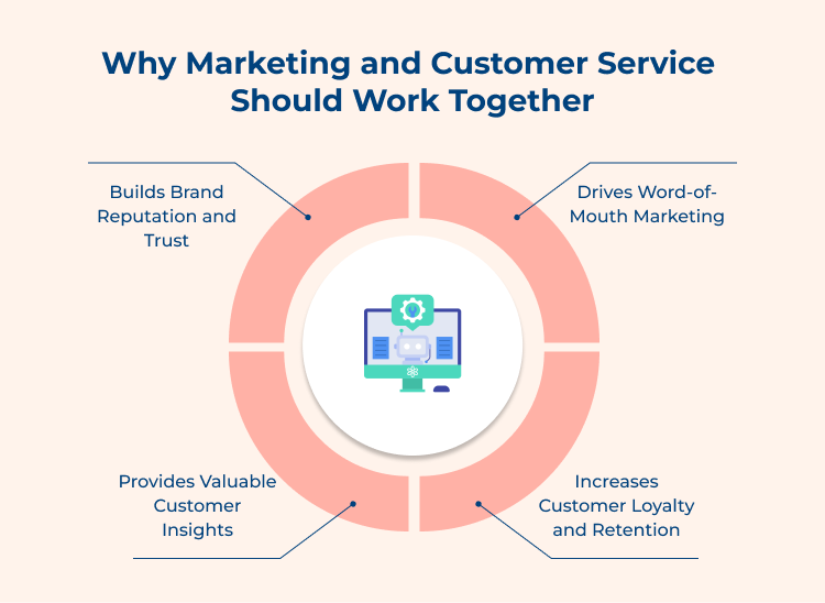 Why Marketing and Customer Service Should Work Together