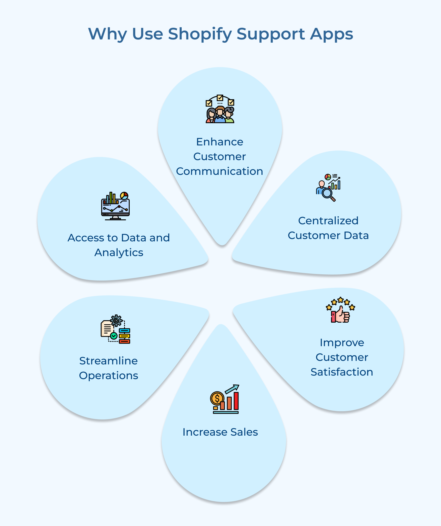 Why Use Shopify Support Apps