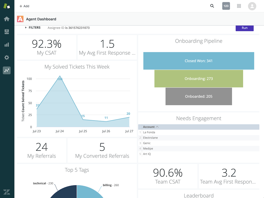 Zendesk Analytics Dashboard