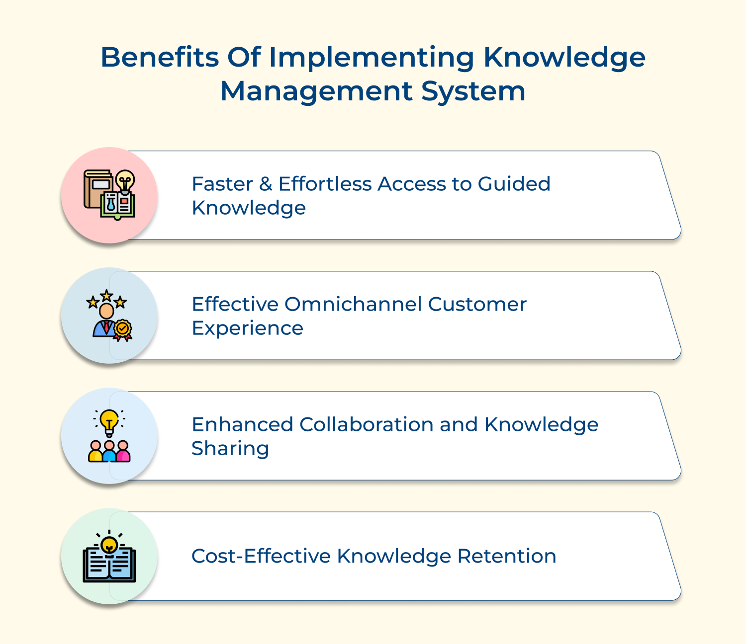 Benefits of implementing knowledge management system