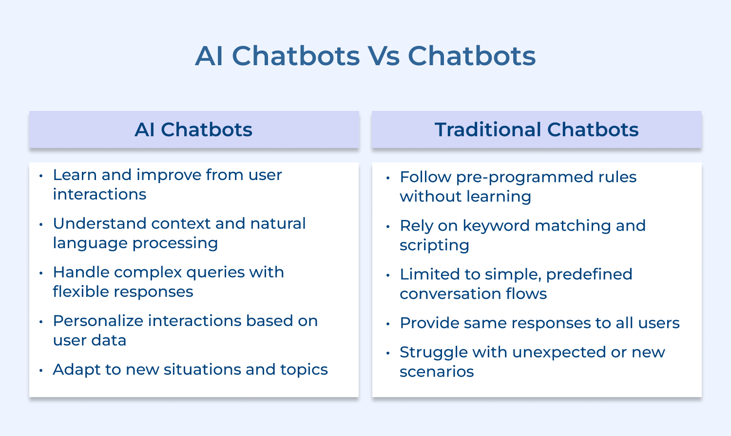 AI Chatbots Vs Chatbots