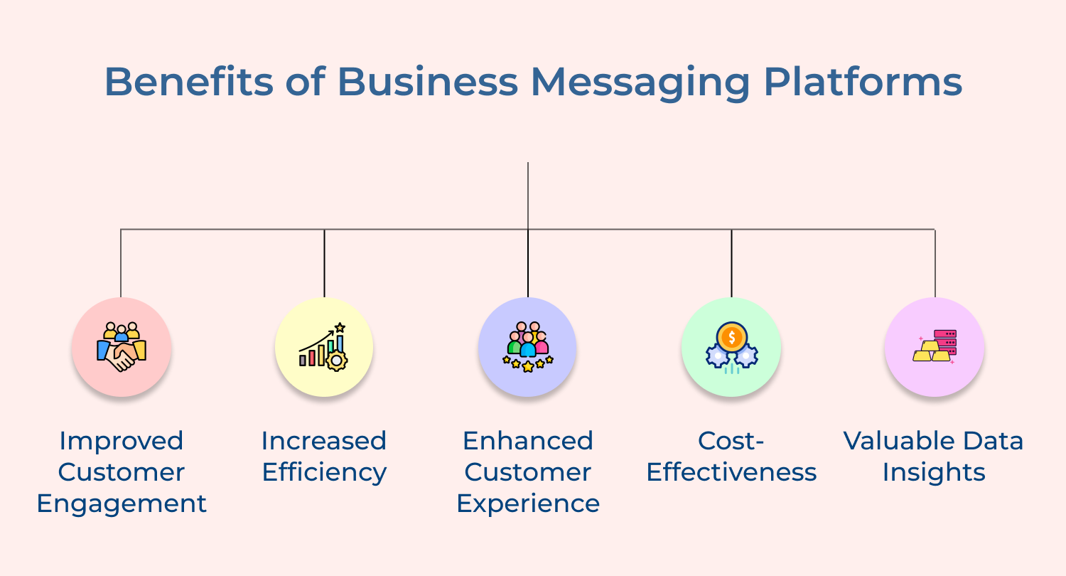 Benefits of Business Messaging Platforms