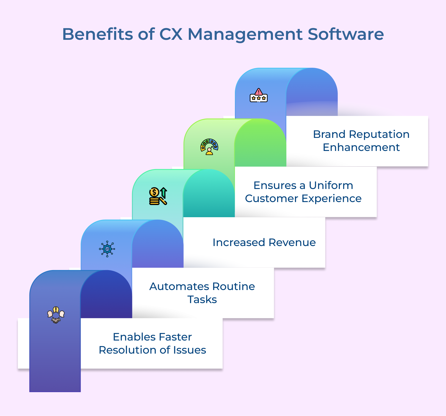 Benefits of CX Management Software