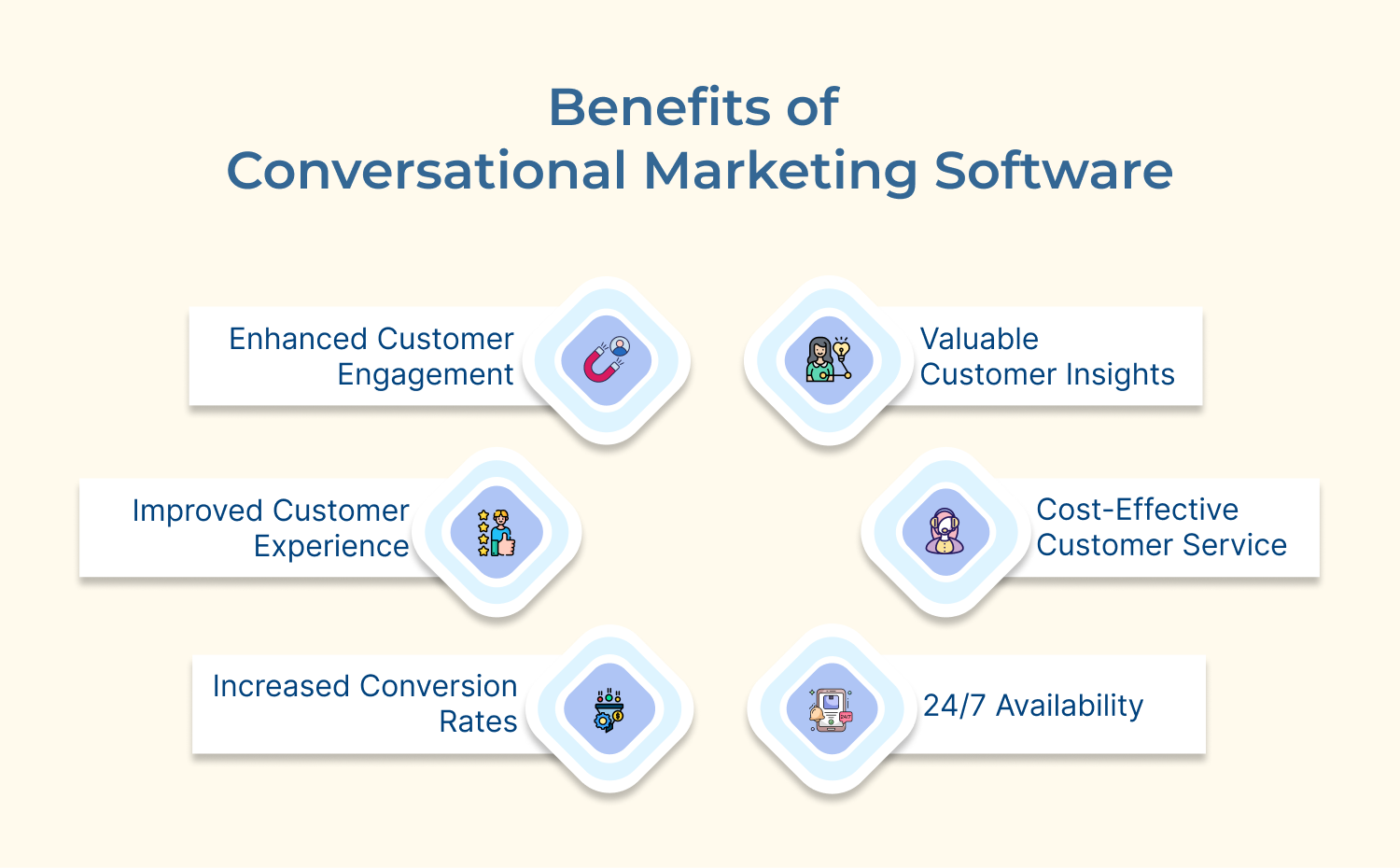 Benefits of Conversational Marketing Software