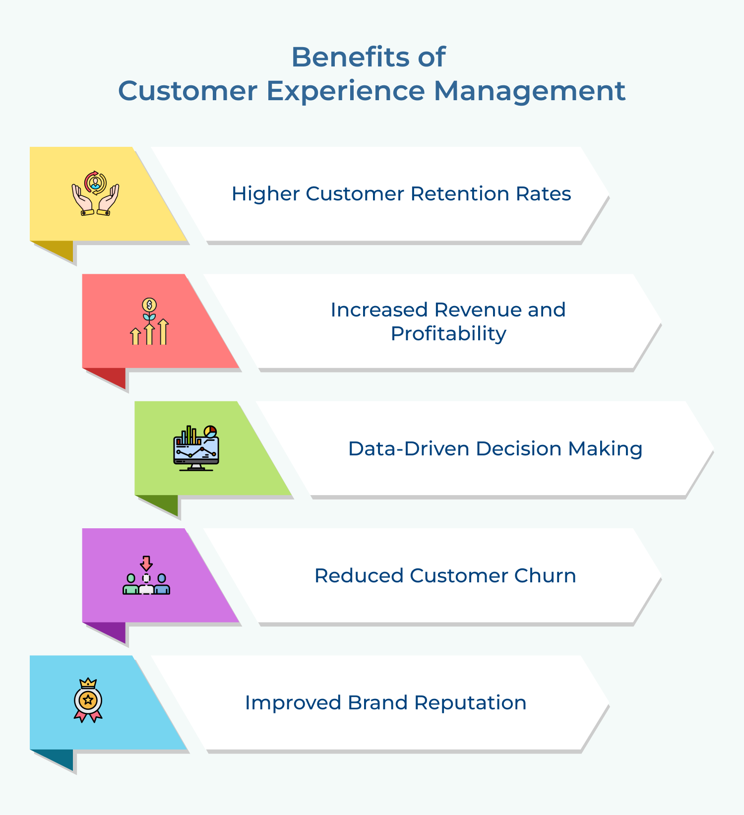 Benefits of Customer Experience Management