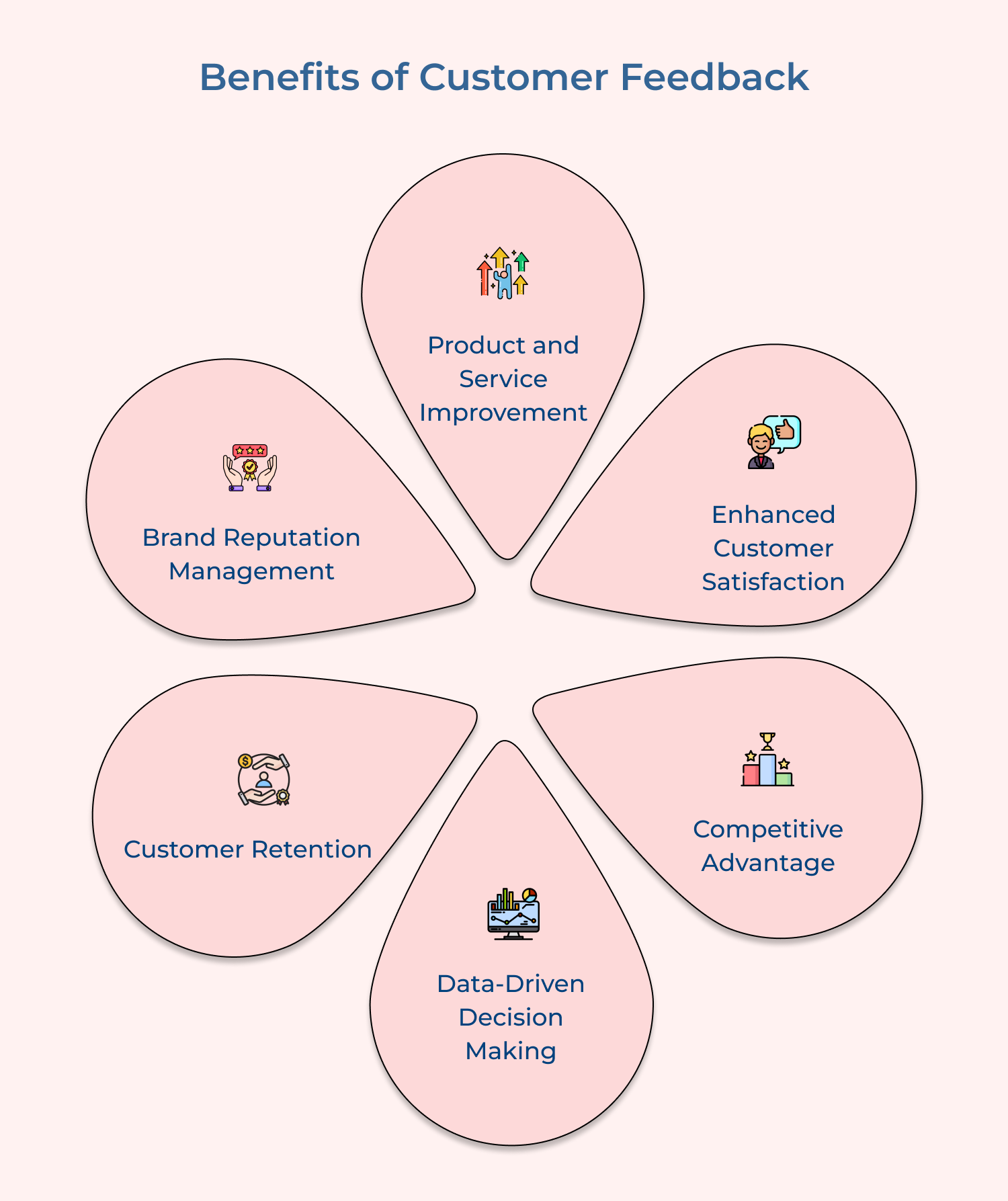 Benefits of Customer Feedback