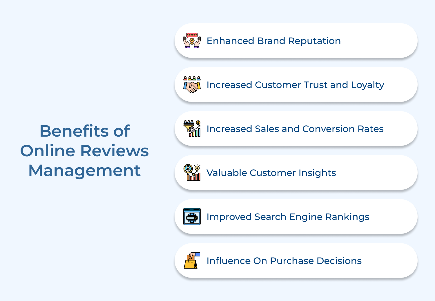 Benefits of Online Reviews Management