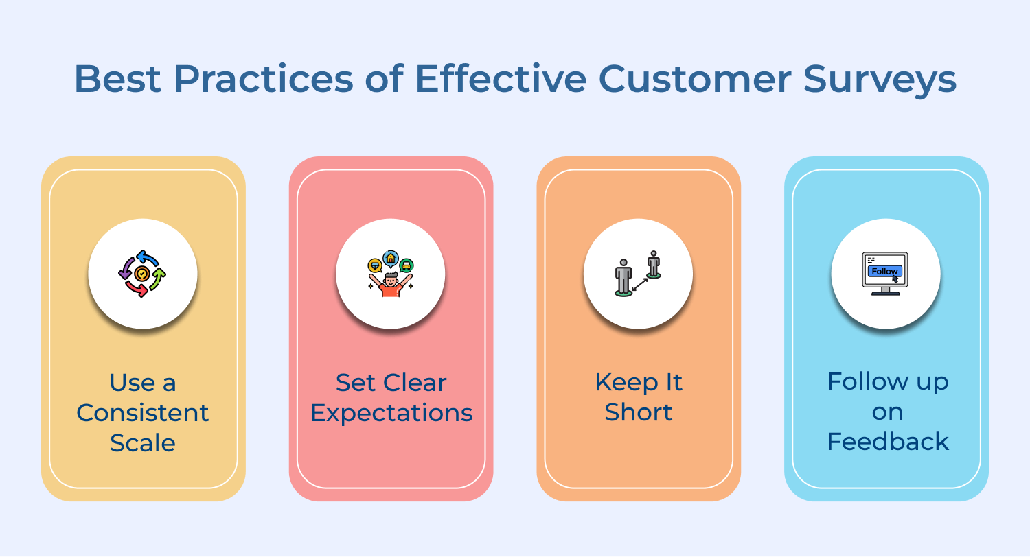 Best Practices of Effective Customer Surveys