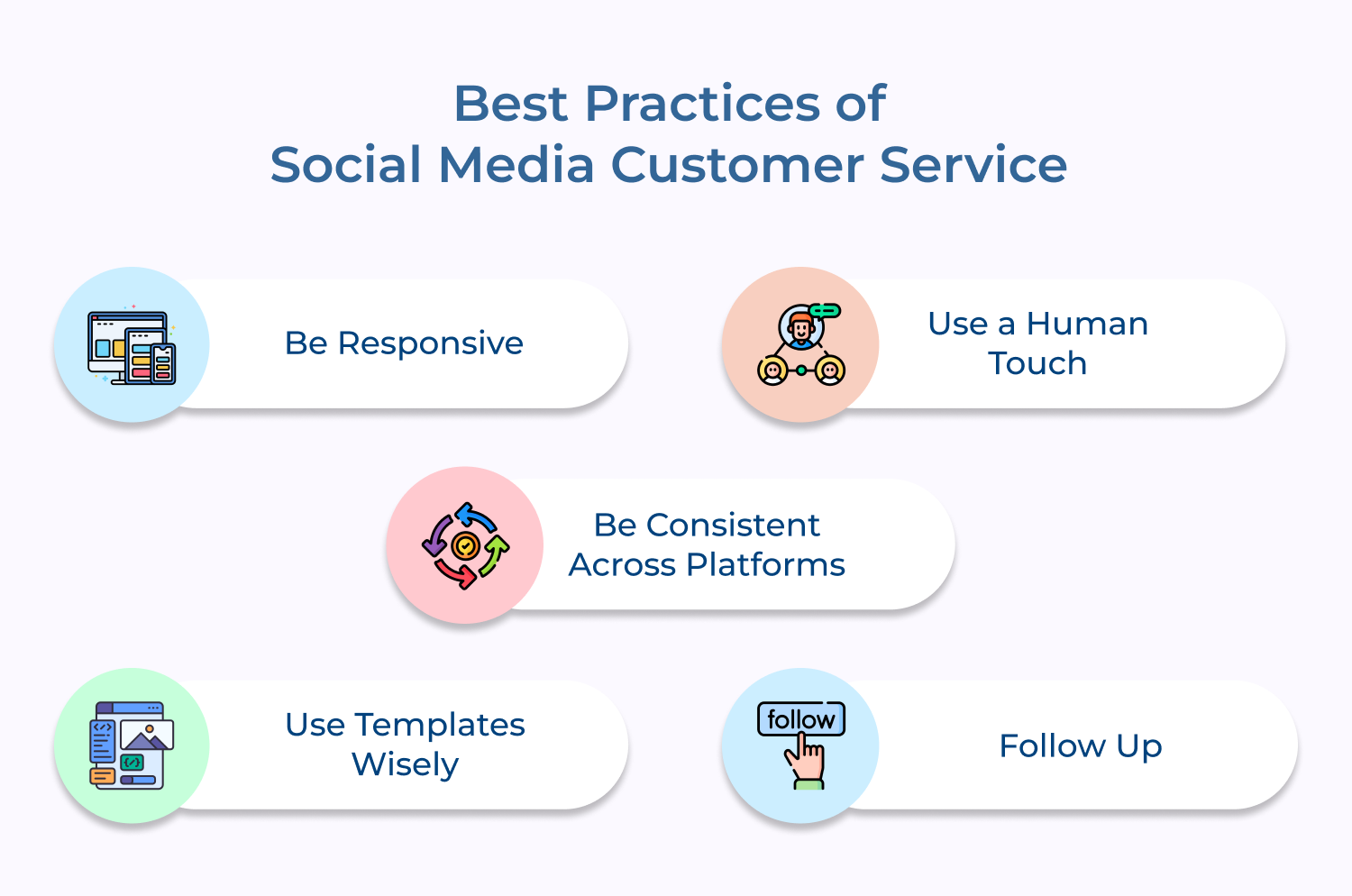 Best Practices of Social Media Customer Service 