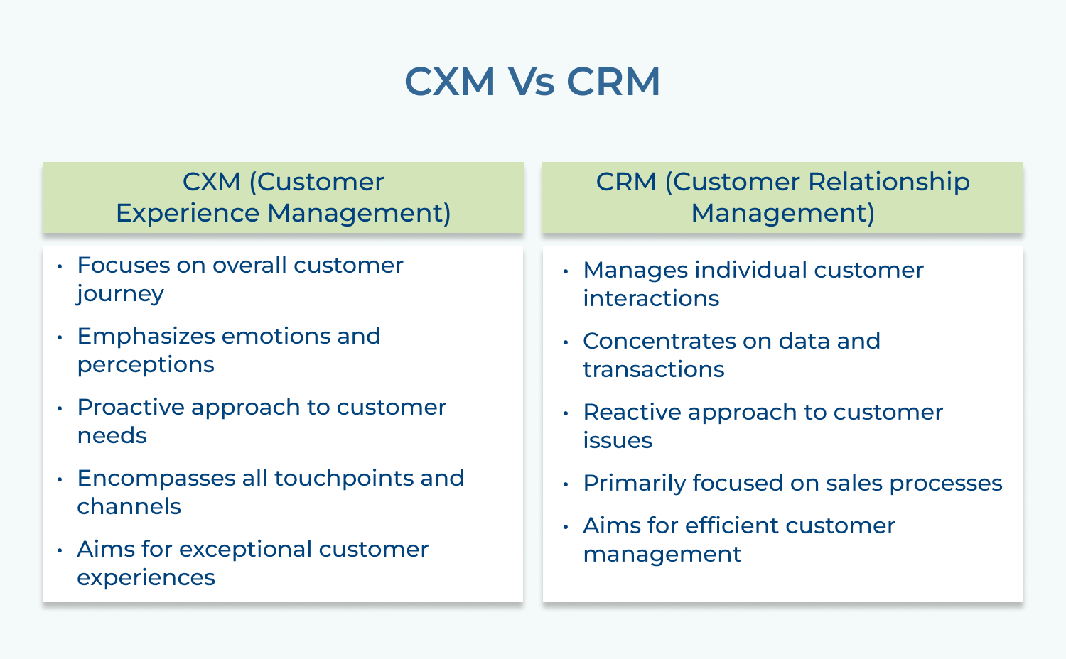 CXM Vs CRM