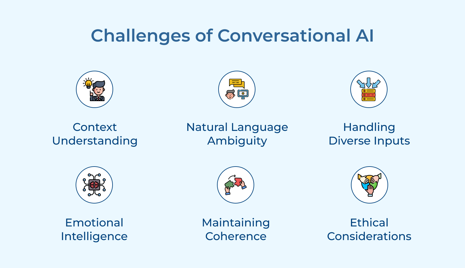 Challenges of conversational AI