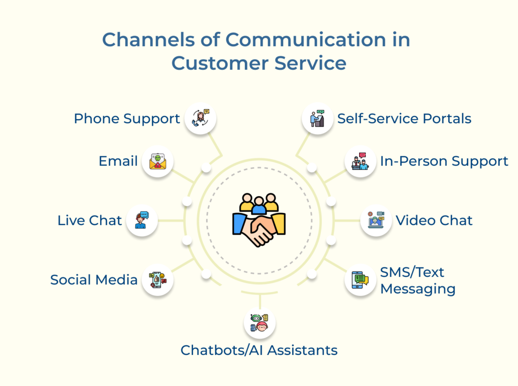 Features – A Comprehensive Guide for Effective Customer Communication ...